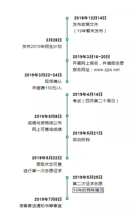 2021年湖南专升本招生简章什么时候出