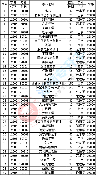 【未读消息】您有一份无忧上岸攻略，请您签收（文尾了解详情）