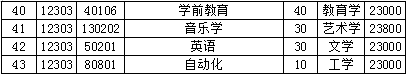 【未读消息】您有一份无忧上岸攻略，请您签收（文尾了解详情）