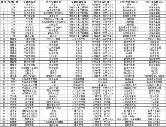 【未读消息】您有一份无忧上岸攻略，请您签收（文尾了解详情）