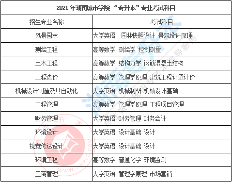 【未读消息】您有一份无忧上岸攻略，请您签收（文尾了解详情）