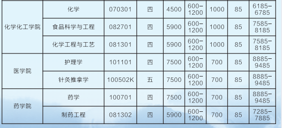 2021年湖南吉首大学专升本学费标准