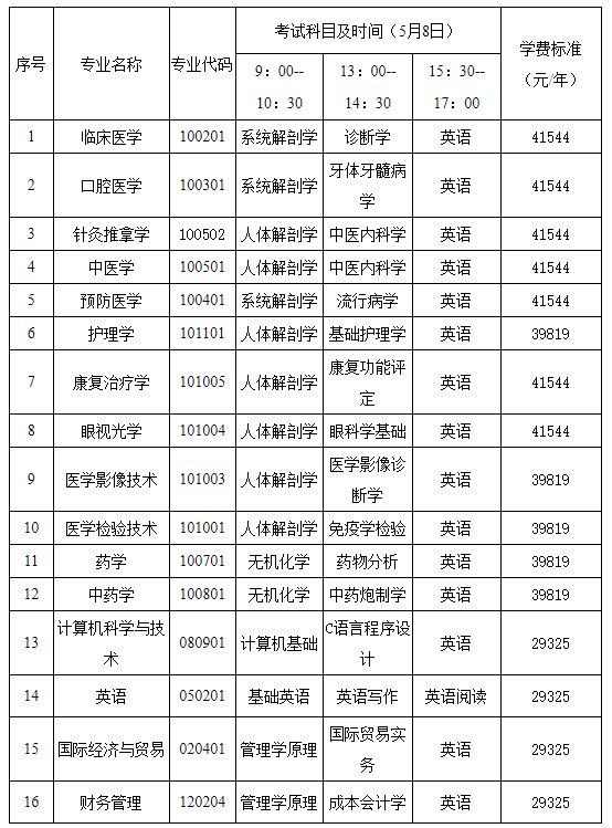 长沙医学院专升本学费