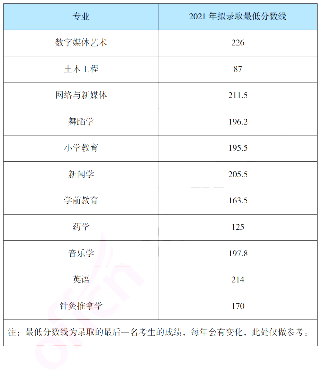 报考吉首大学专升本，你需要了解这些信息