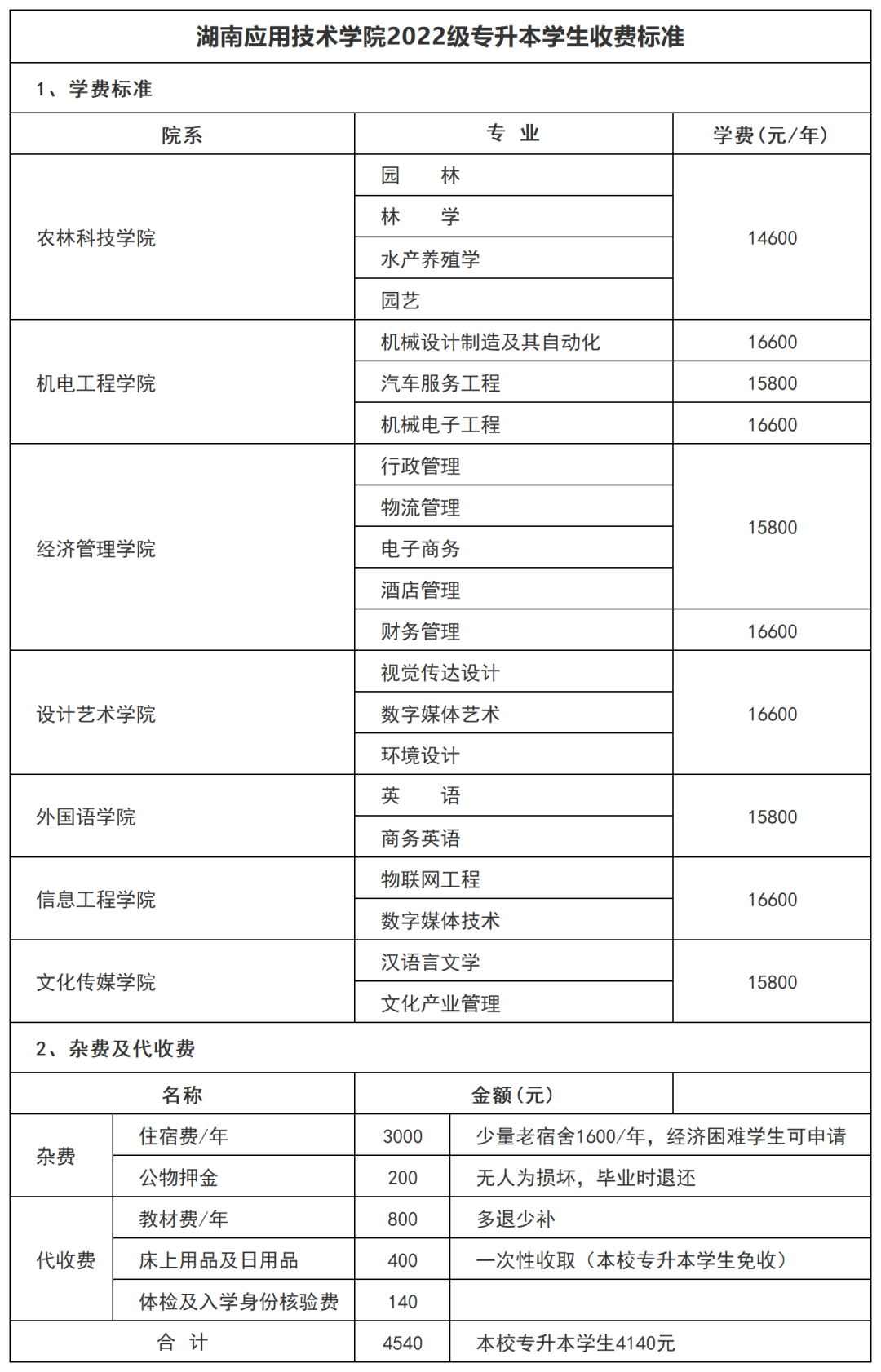 关于调整湖南应用技术学院专升本2022级收费标准的通知