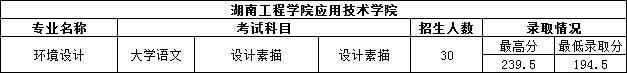 2023年湖南专升本设计类专业院校有哪些？