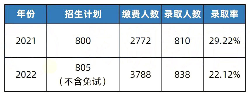 2023年湖南专升本热门院校解析之湖南工学院