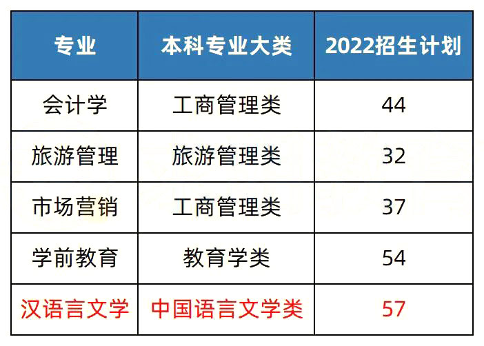 2023年湖南专升本招生院校简介之湖南第一师范学院