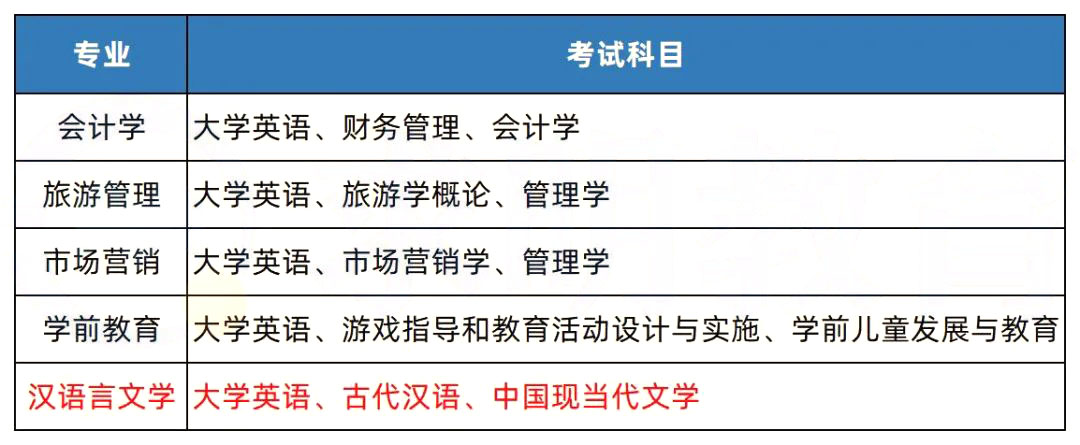 2023年湖南专升本招生院校简介之湖南第一师范学院