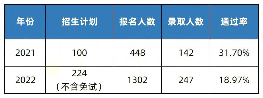 2023年湖南专升本招生院校简介之湖南第一师范学院