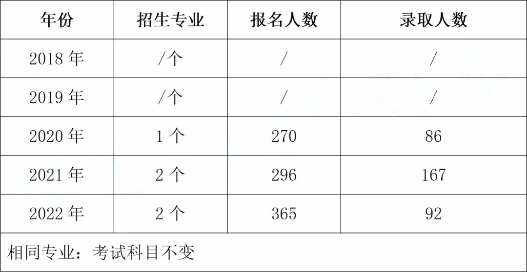 2023年湖南科技大学专升本招生院校分析