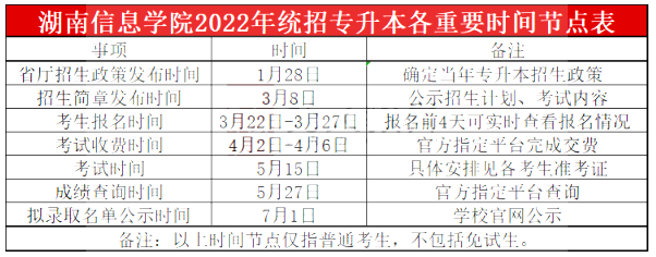 2023年湖南信息学院专升本报考指南