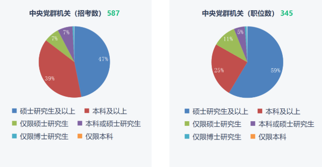 湖南专升本重要性！2023年国考报名开始！