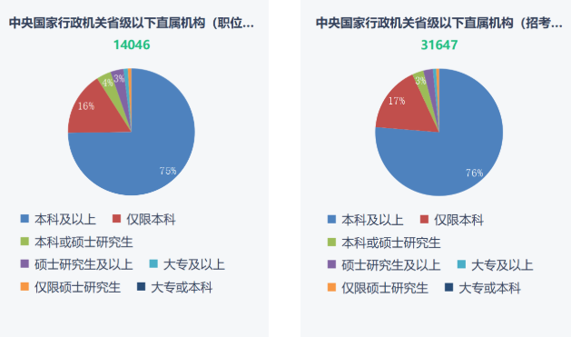 湖南专升本重要性！2023年国考报名开始！