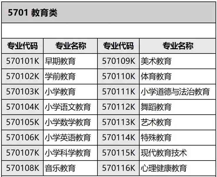 湖南专升本教育类可跨考的专业及考试科目