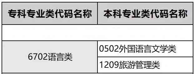 湖南专升本语言类可跨考的专业及考试科目