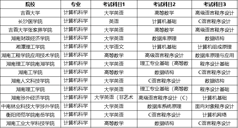 湖南专升本计算机科学与技术考试科目有哪些