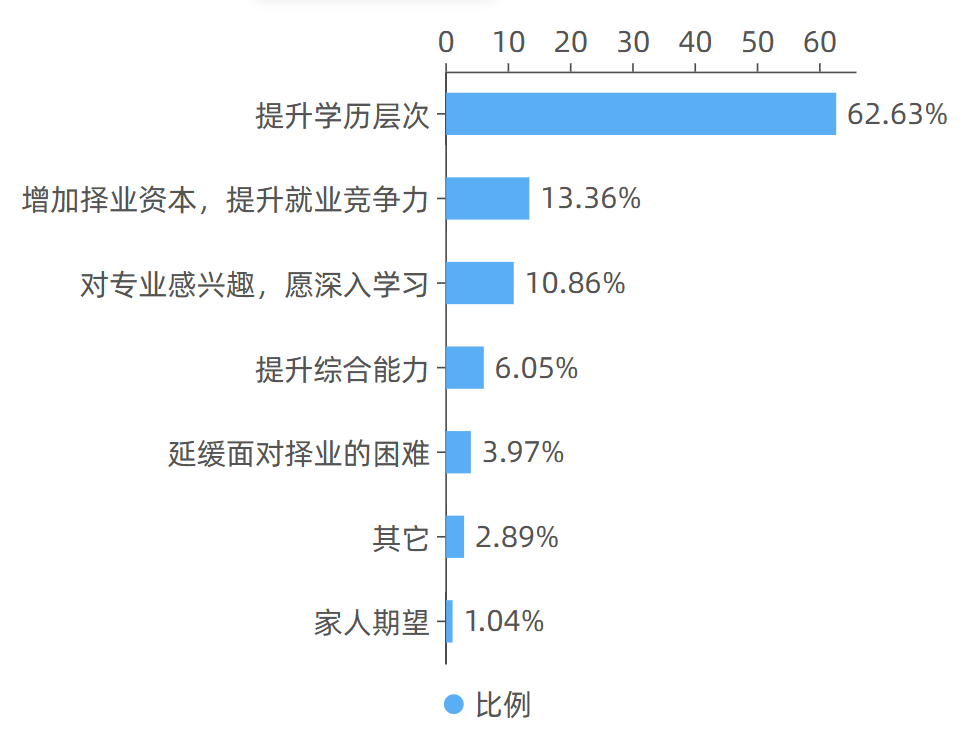 2022年湖南交通工程职业技术学院专升本数据报告