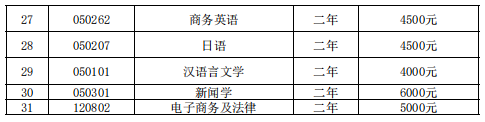 湖南文理学院专升本