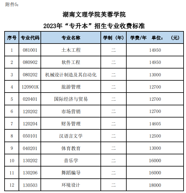 2023年湖南文理学院芙蓉学院专升本招生专业收费标准