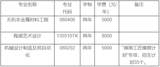 湖南工业大学专升本