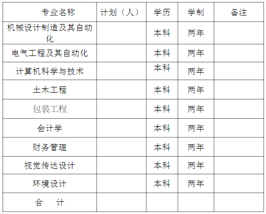 湖南工业大学科技学院专升本