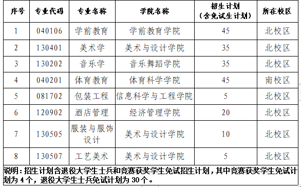 长沙师范学院专升本