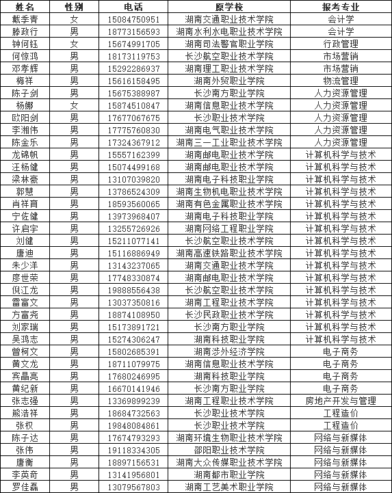 湖南财政经济学院专升本