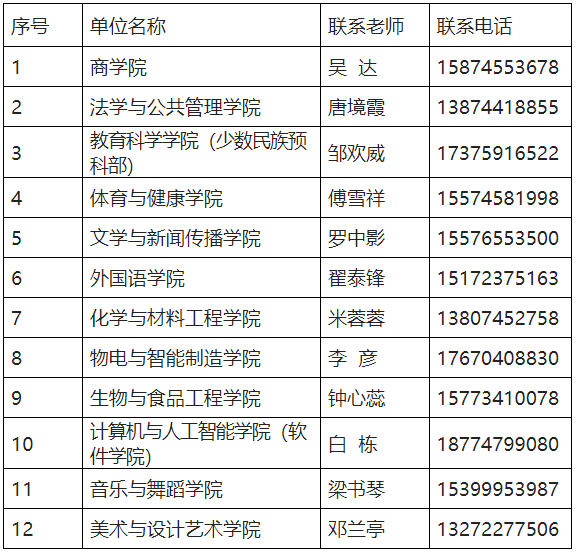 关于2023年怀化学院专升本学生转学籍档案、党员档案和团员档案的说明