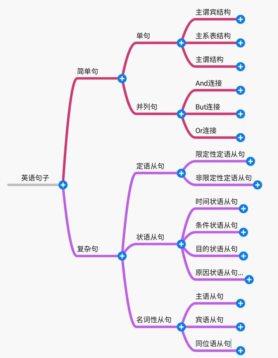 2024年湖南专升本英语如何系统性地学习？