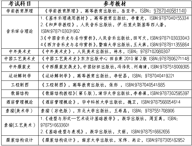 2024年长沙师范学院专升本招生简章