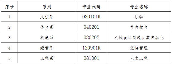 2024年湖南理工学院南湖学院专升本招生简章