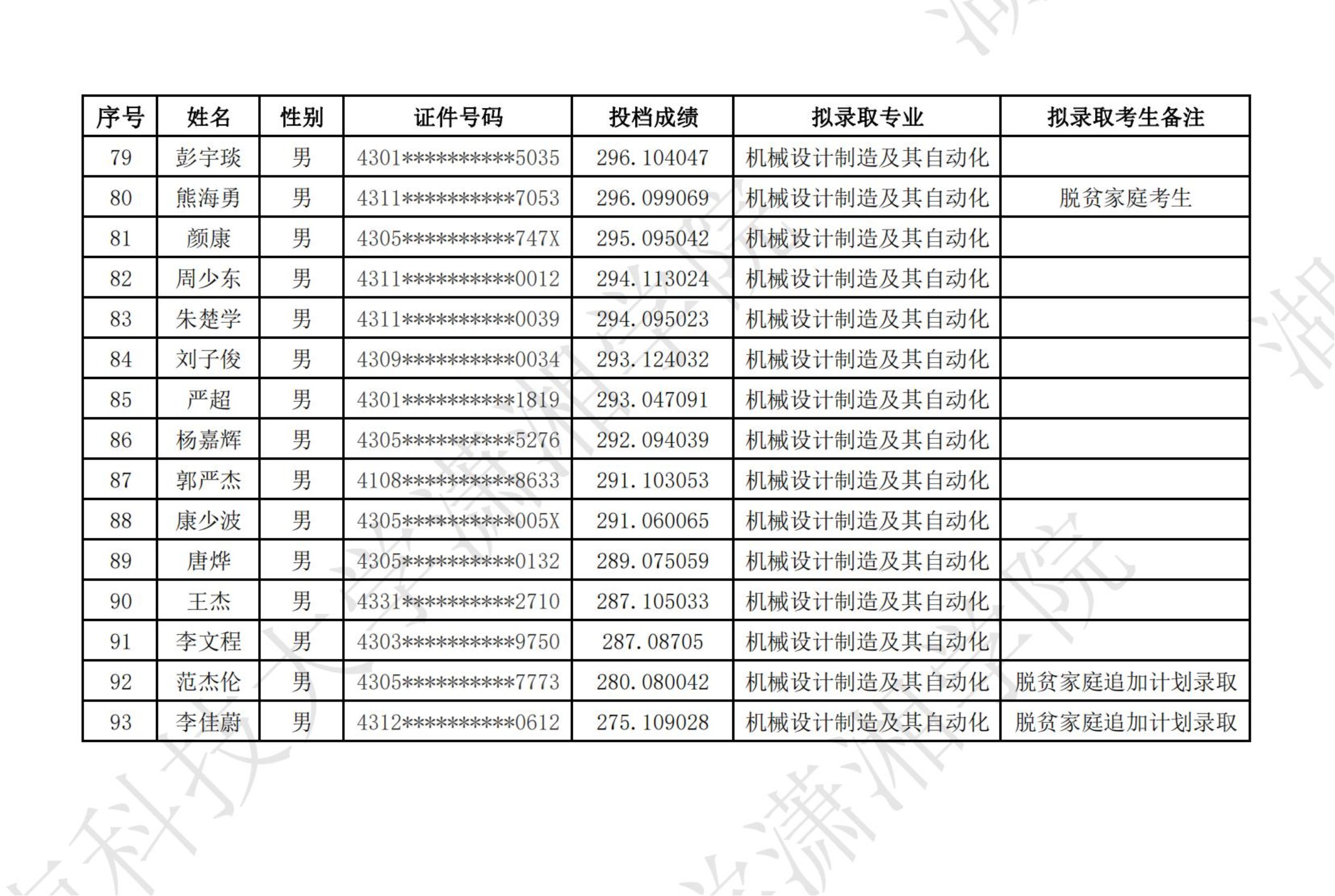 2024年湖南科技大学潇湘学院专升本普通类考生拟录取名单公示