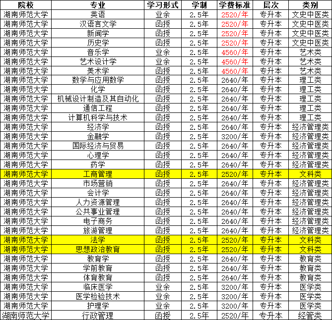 【“双一流”大学】湖南师范大学，专升本也可以是名校，报名正在进行中