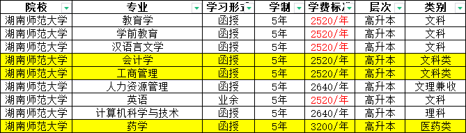 【“双一流”大学】湖南师范大学，专升本也可以是名校，报名正在进行中