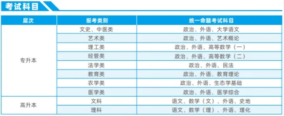 【“双一流”大学】湖南师范大学，专升本也可以是名校，报名正在进行中