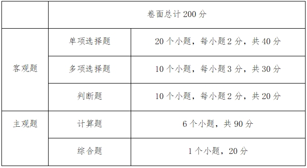 2024年中南林业科技大学涉外学院专升本考试大纲《财务管理》