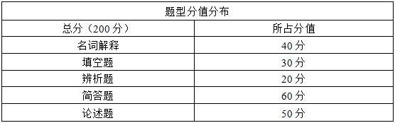 2024年湖南理工学院专升本《旅游学概论》考试大纲