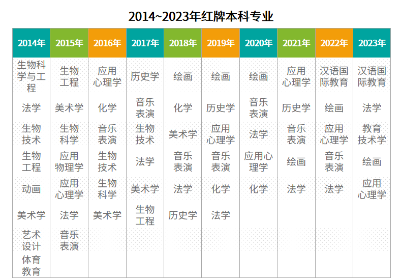 湖南专升本选招生专业避坑，这些专业要慎选！