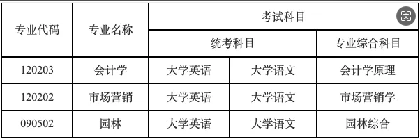 2024年中南林业科技大学专升本招生简章