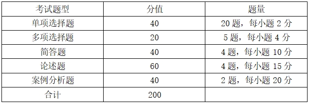 2024年湖南工商大学专升本考试大纲《管理学原理》