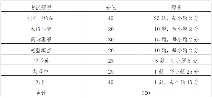 2024年湖南工商大学专升本考试大纲《商务英语》