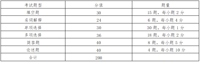 2024年湖南工商大学专升本考试大纲《基础旅游学》