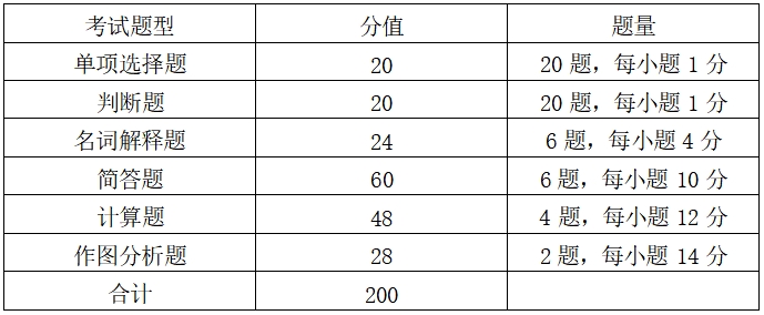 2024年湖南工商大学专升本考试大纲《经济学通论》