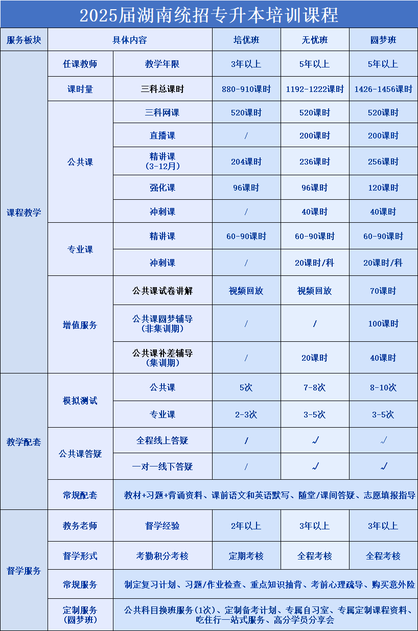 2025年湖南专升本考试倒计时，尽早备考，避免“掉队”。