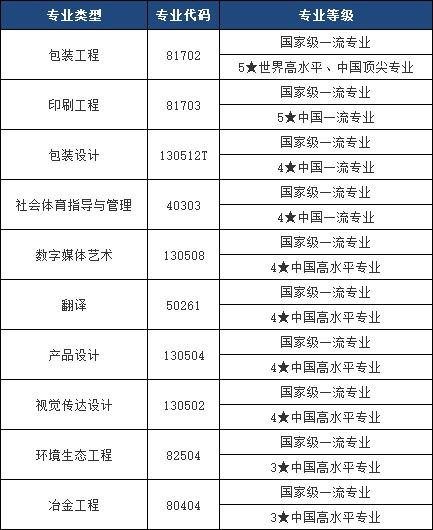 2025年湖南工业大学专升本报考指南