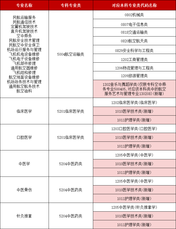 2025年湖南专升本政策全面解读及工作日程安排