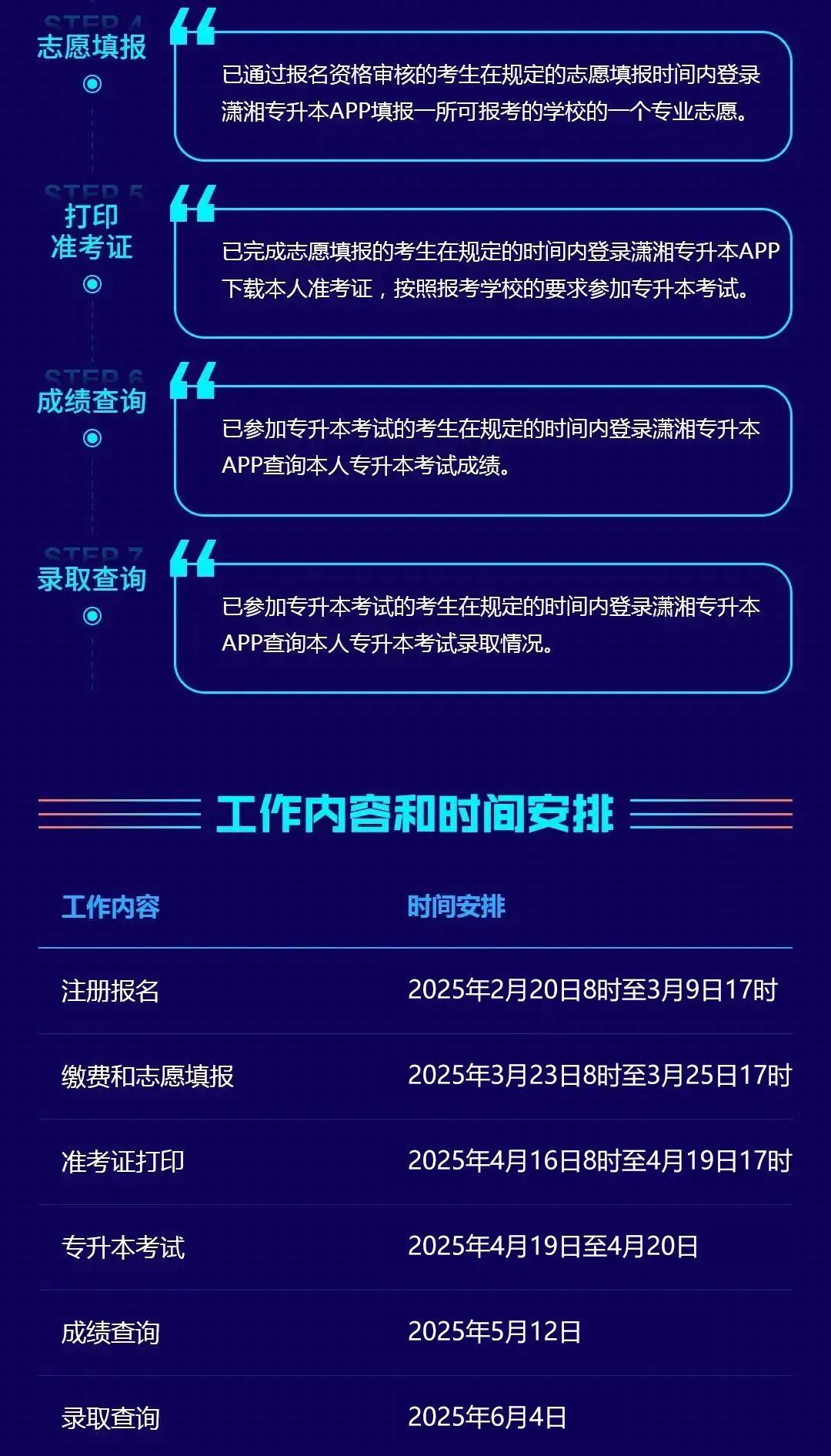 (考生PC端)湖南省普通高等学校专升本信息管理平台系统操作指南