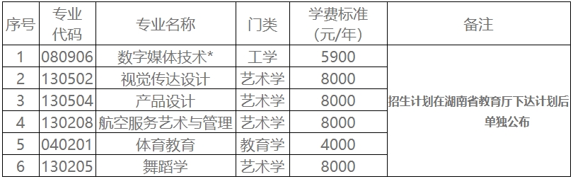 2025年湖南科技学院专升本招生简章发布