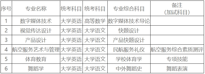 2025年湖南科技学院专升本招生简章发布